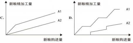 第74题题干图