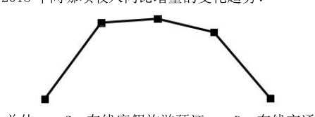 材料图