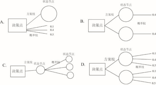 第89题题干图