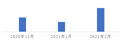 第130题图