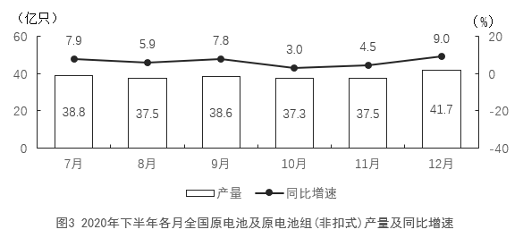 材料图