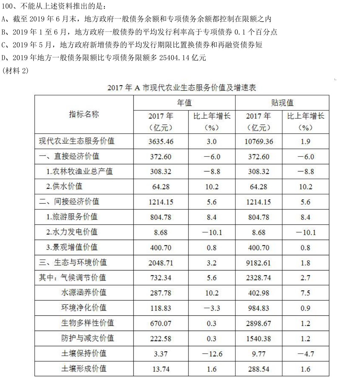 第100题图