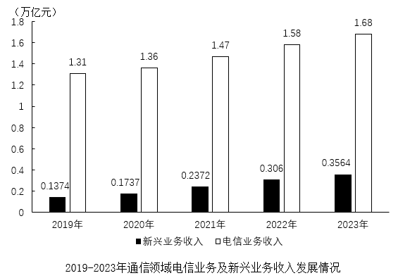 材料图