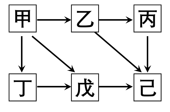 第84题题干图
