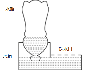 第77题题干图