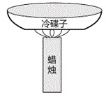 第66题题干图