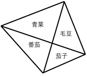 第41题题干图