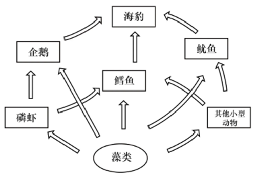 第70题题干图