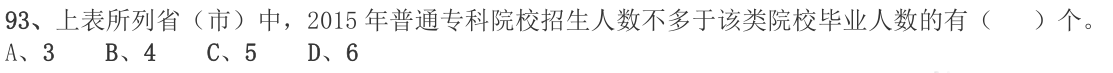 第93题题干图