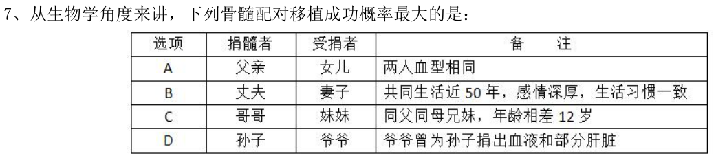 第7题题干图
