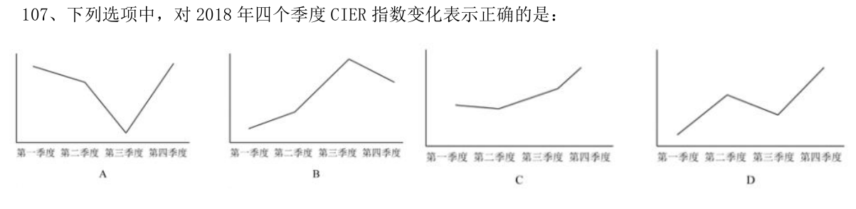 第107题题干图