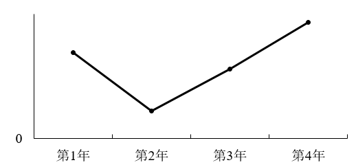 第104题图