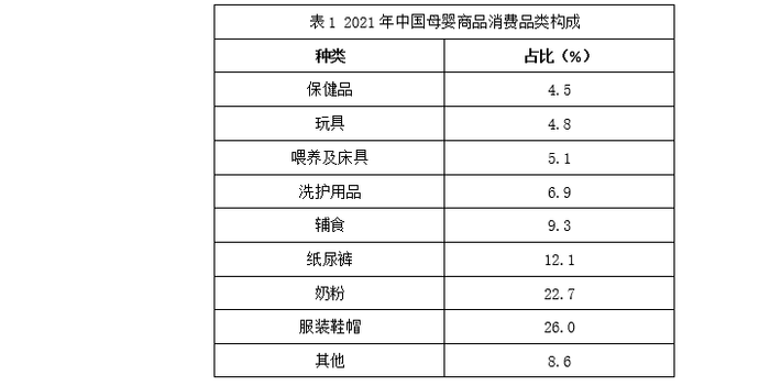 材料图