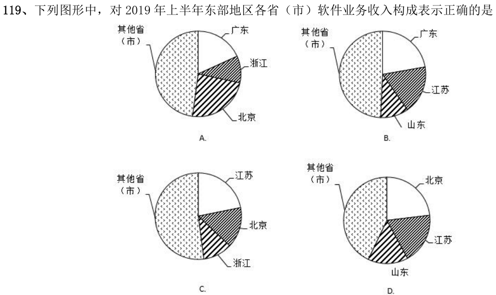 第119题题干图