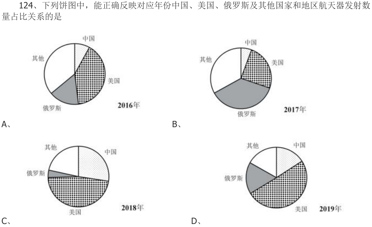 第124题题干图