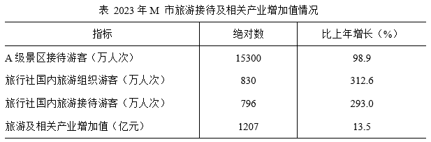 材料图