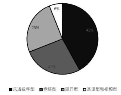 第93题题干图