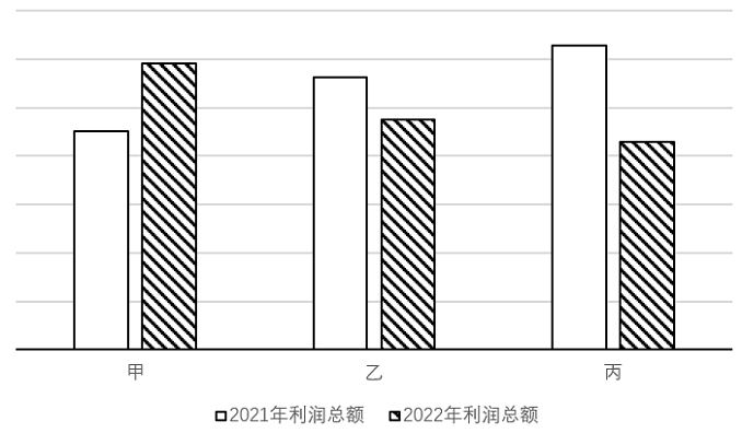 第99题题干图