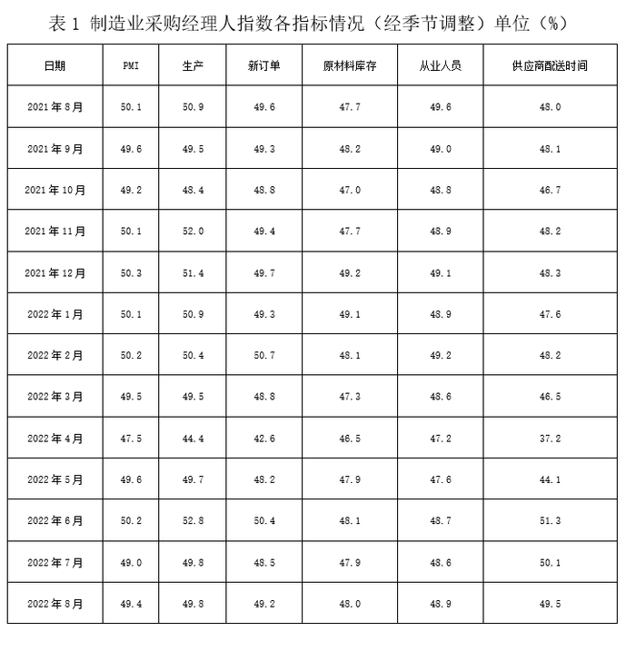 材料图