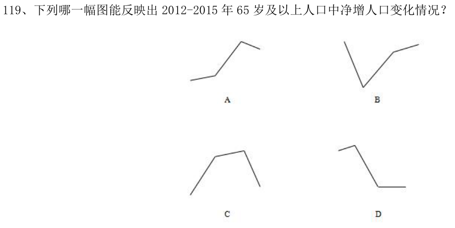 第119题题干图