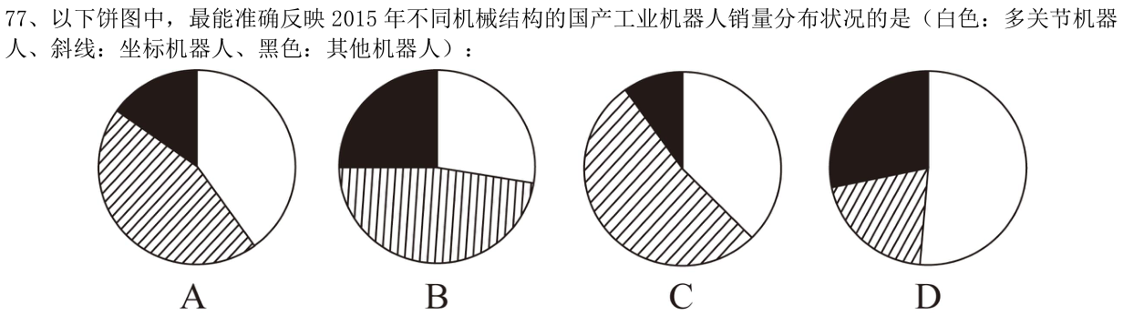 第77题题干图