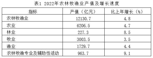 材料图