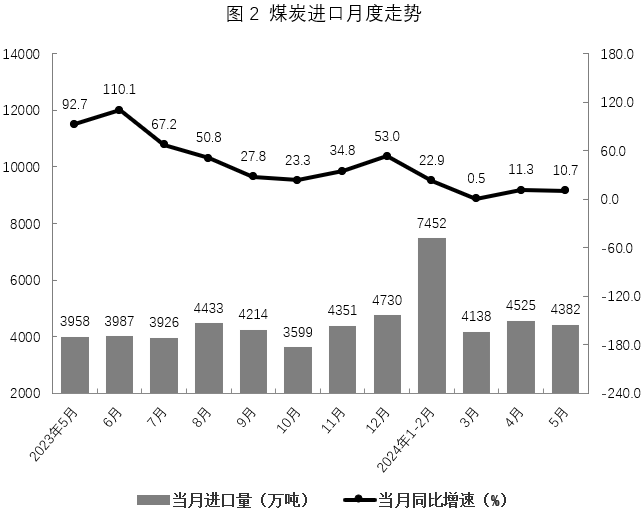 材料图