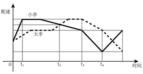 第31题题干图