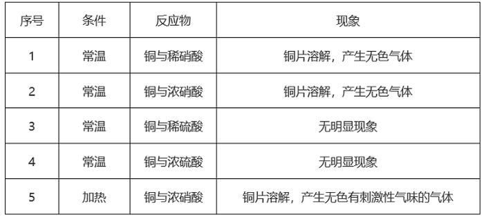 第60题题干图