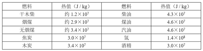 第61题题干图