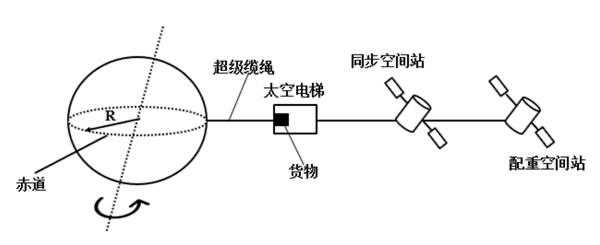 第76题题干图