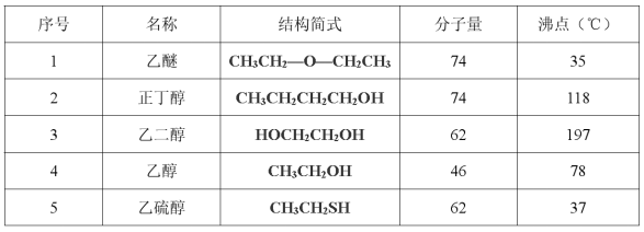 第77题题干图