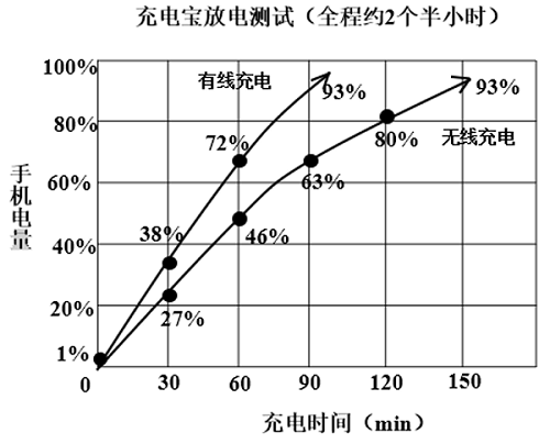 第78题题干图