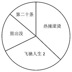 第109题题干图