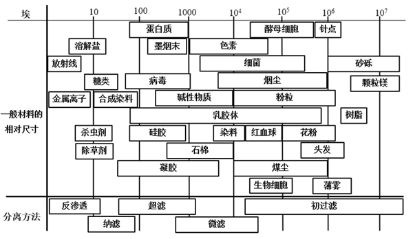 第80题题干图