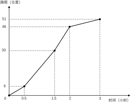第102题题干图