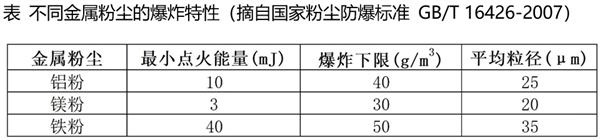 第88题题干图