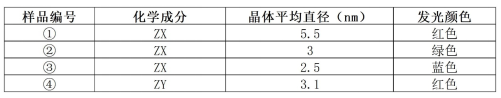 第90题题干图