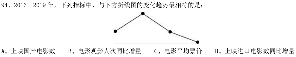 第94题题干图