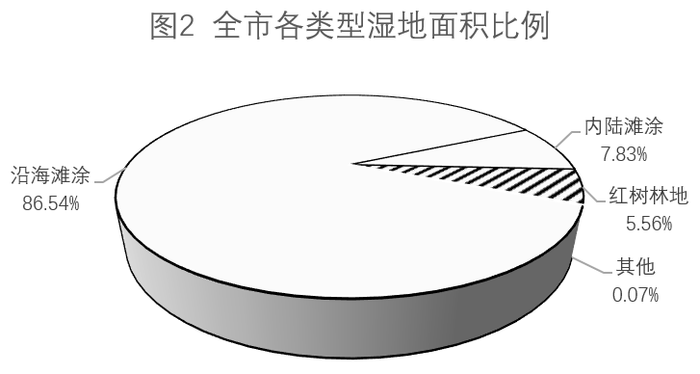 材料图