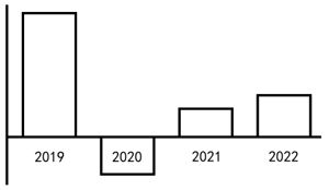 第110题题干图