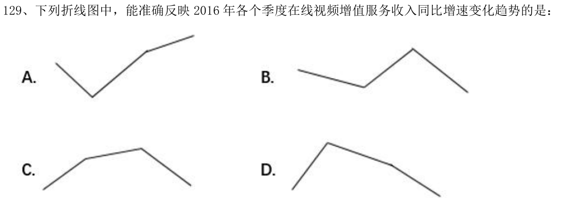 第129题题干图