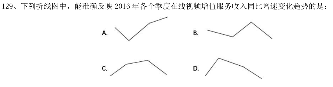 第129题题干图