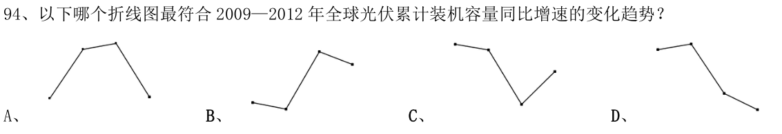 第94题题干图