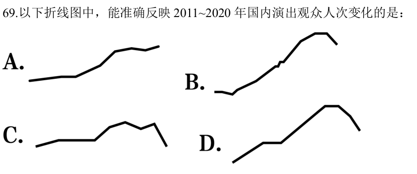 第69题题干图